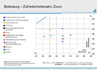 Nachhaltigkeit unzureichend umgesetzt