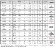 Discovery Reports 1,907 g/t AgEq Over 1.4 m in its First Drill Hole Testing the 1.2 Km-Long Todos Santos Vein Trend at Cordero