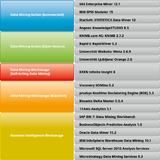 mayato Data Mining Studie 2013