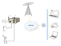 Industrielle 3G-Router MRD-310 und MRD-330