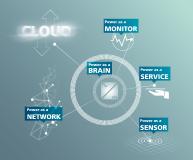 Power goes Industry 4.0 - intelligent, connected, and multi-functional