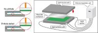 Hamamatsu Photonics has developed a new pinhole inspection unit that quickly finds tiny pinhole defects in sheet workpieces down to a diameter of only 1 micron