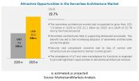 Serverless Architecture Market by Service type, Deployment Model, Organization Size, Verticals, and Region - Global Forecast to 2025