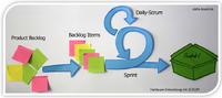 Hardware-Entwicklung mit SCRUM