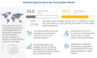 Cloud Analytics Market Size, Share and Global Market Forecast to 2025 | MarketsandMarkets
