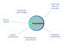 Bauteile nach Serienende langfristig sichern