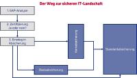 IT-Sicherheit: Auch für die Kleinen