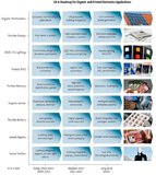 Organic and Printed Electronics Offer Great Potential for Growth