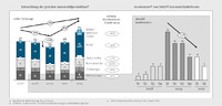 goetzpartners Studie: "Wer bremst, verliert!"