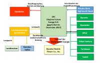 KYOCERA und sieben weitere Unternehmen planen Solarenergie-Projekt mit einer maximalen Leistung von 480 Megawatt