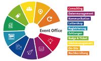 Event Office für Ihren nächsten Event Erfolg!