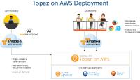Compuware ermöglicht Cloud-basierten Zugriff auf Mainframe-Entwicklung