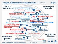 Kooperation „Branchenradar Finanzindustrie“ von teckpro und Prof. Stefan Roth