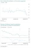 Mit Vollgas in die Sackgasse: EZB weitet Notfallprogramm auf 1,85 Billionen Euro aus