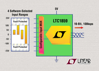 16-Bit, 8-Channel ADC Offers Programmable Input