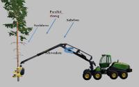 John Deere Harvester, Intelligente Kransteuerung (IBC)
