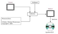 Darmstädter Wasserzeichen-Forschergruppe wechselt zum Fraunhofer-Institut für Sichere Informationstechnologie