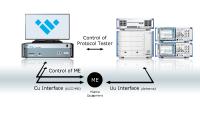 Interlab Test Solution DEVICE/UICC Extension for 5G NR USIM/USAT Conformance Testing now Listed at Global Certification Forum