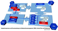 Risikomanagement statt Krisenmanagement