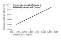 Thermal insulating lightweight concrete with Poraver® as lightweight aggregate to improve the final product properties