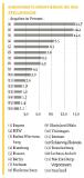 Bayern, NRW und Baden-Württemberg sind für Fach- und Führungskräfte attraktiv
