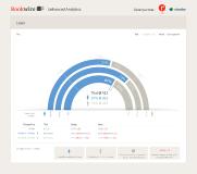 Big Data für Verlage: Bookwire launcht "Enhanced Analytics"
