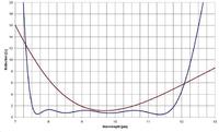 Jenoptik presents innovative Hybrid-DLC Coatings at Sensor + Test 2012