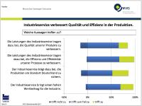 Lünendonk bestätigt Studie des WVIS: Industrieservice setzt Wachstumskurs fort