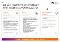 TK Elevator informiert in neuem ESG-Fortschrittsbericht über Nachhaltigkeitsaktivitäten und -ziele