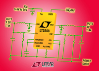 Zweifach-Abwärts-Gleichspannungswandler 2,5MHz/40V liefert 1,4A pro Kanal