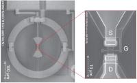 TOPTICA’s TeraScan helps characterize next-generation terahertz detectors
