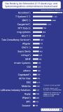 Lünendonk®-Liste 2019: Das Ranking der 25 führenden IT-Beratungs- und Systemintegrations-Unternehmen in Deutschland