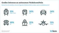 Per Autopilot sicherer und schneller ans Ziel