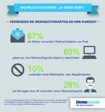 Immonet-Maklerbefragung zu Weihnachtskarten: Kundenbindung oder Papierverschwendung?