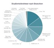 Unternehmen betrachten Beschaffungsprozesse zunehmend strategisch, schöpfen aber die Möglichkeiten nicht aus