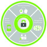 exceet auf dem M2M Summit 2015