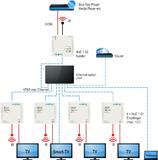 AXING erweitert und erleichtert die Möglichkeiten zur Präsentation von Videosignalen in HD