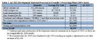 MAG Silver reports first quarter financial results