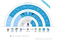 Google OnHub - die Eroberung der Smart-Home-Daten