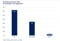 Geschäftsbarometer der Betonbohr- und -sägebranche: Weiter positive Wirtschaftslage bei zunehmendem Fachkräftemangel