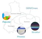 Unterstützung mitteldeutscher Unternehmen bei Innovationen im Bereich mikrostrukturierter Funktionsoberflächen