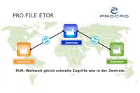 Webinar: Weltweit schneller Zugriff auf PLM Daten