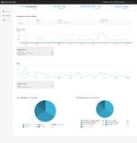nativendo leitet Zukunft von Native Advertising ein
