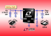 20mA-LDO mit nur 3uA Ruhestrom im 2mm x 2mm großen DFN- und SC-70-Gehäuse