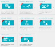 Neueste kompas Version 8.5 revolutioniert Digital Signage