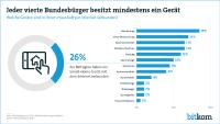 Vom Smart Home-Tool zum Beweismittel