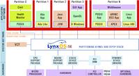 ITT Exelis entscheidet sich für LynxOS-SE von LynuxWorks zum Einsatz in neuer Produktlinie von Software-Defined Radios