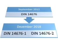 Neue DIN 14676-1:2018-12 beschreibt Anforderungen rund um Rauchwarnmelder @ home