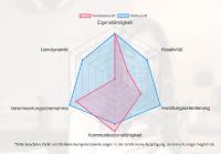Wie gut passen Bewerber zur Stelle? Intelligentes KI-basiertes Matching mit dem Talent-Explorer