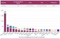 Suche nach digitalen Ostereiern